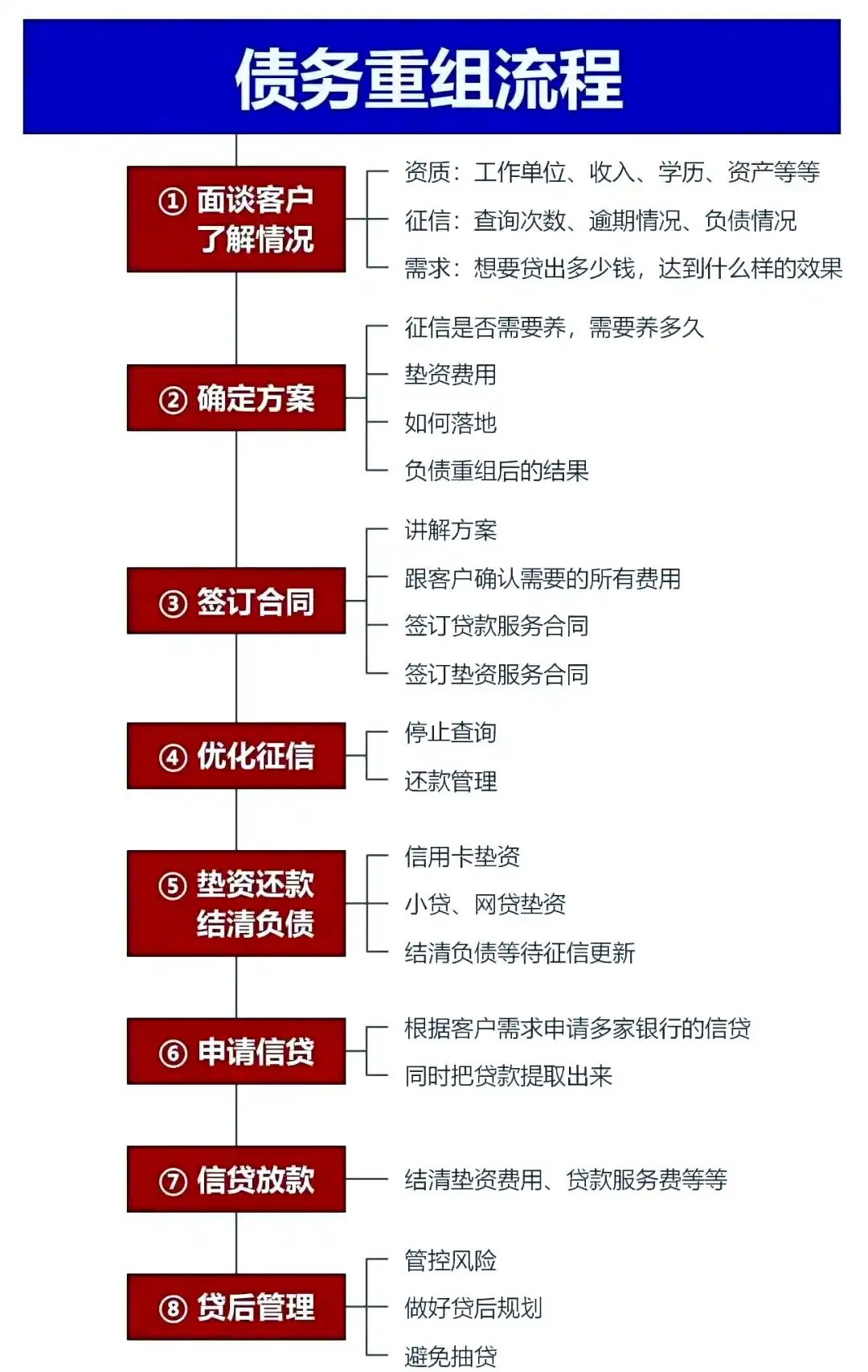 在常德市，中小企业也可以债务重组吗？